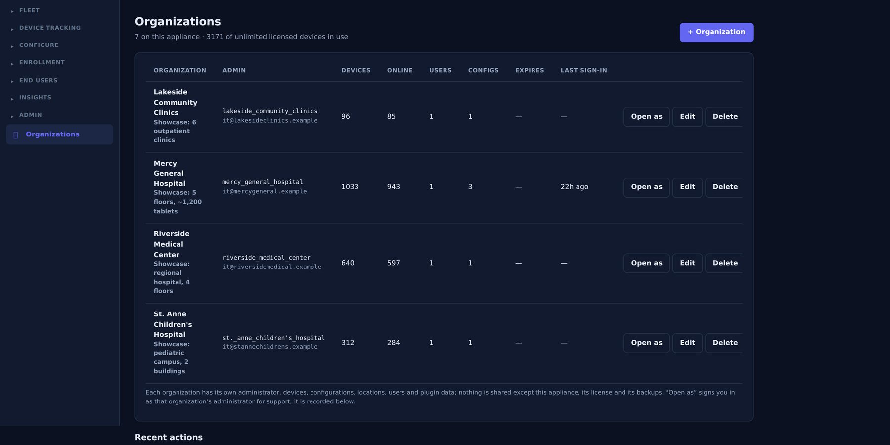 Organizations: several tenants on one appliance, each with its own admin, devices and configurations.
